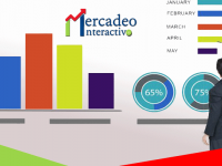 Investigación de Mercados